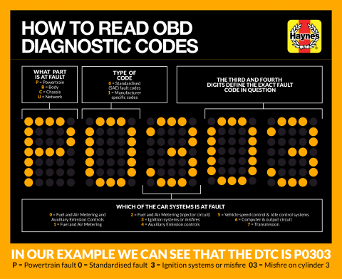 Diagnostic Trouble Code U0100